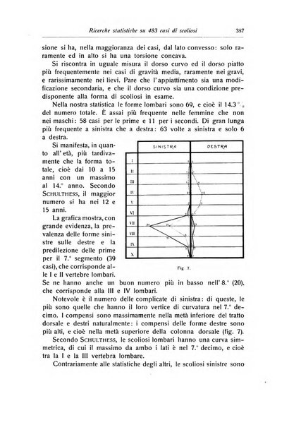 La chirurgia degli organi di movimento