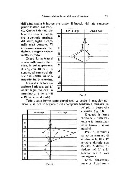 La chirurgia degli organi di movimento