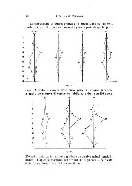 La chirurgia degli organi di movimento