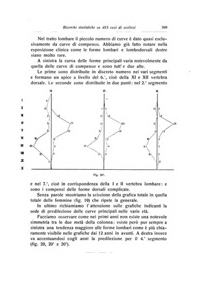 La chirurgia degli organi di movimento