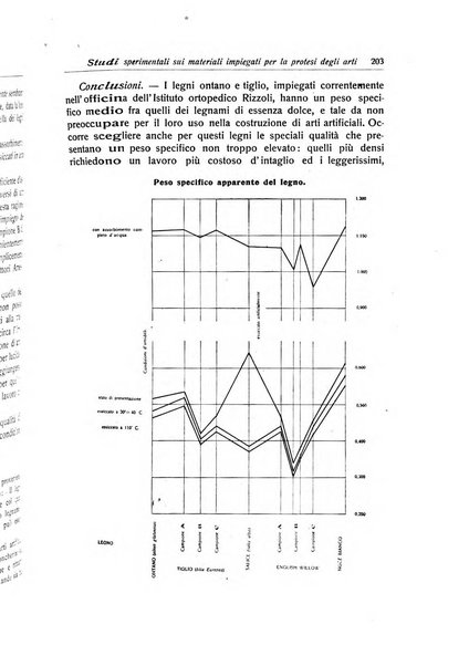 La chirurgia degli organi di movimento