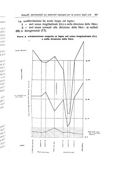 La chirurgia degli organi di movimento