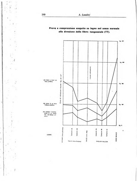 La chirurgia degli organi di movimento