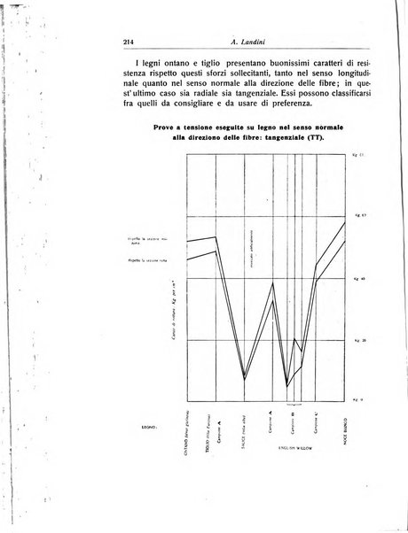 La chirurgia degli organi di movimento