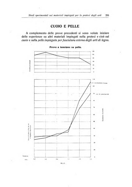 La chirurgia degli organi di movimento