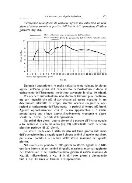 La chirurgia degli organi di movimento