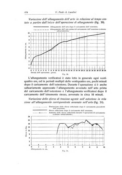 La chirurgia degli organi di movimento