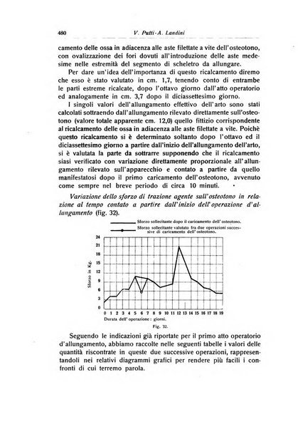 La chirurgia degli organi di movimento