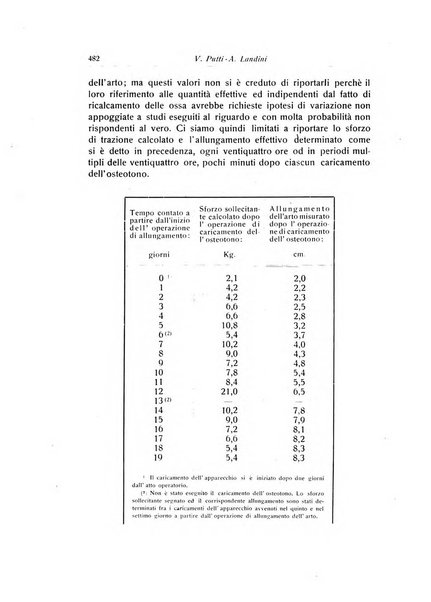 La chirurgia degli organi di movimento