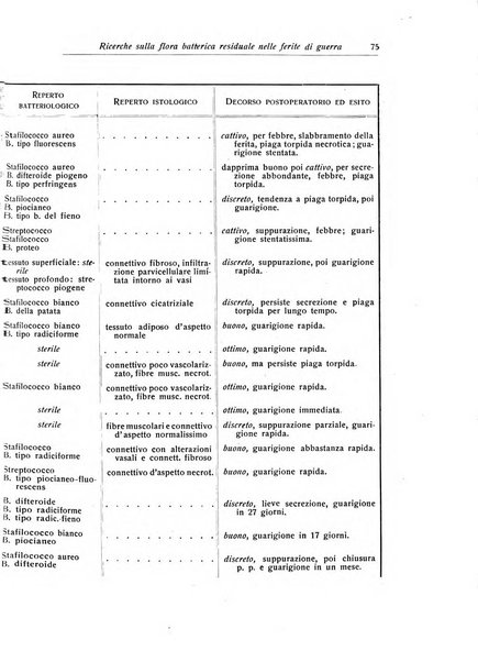 La chirurgia degli organi di movimento