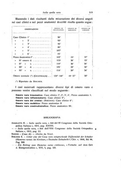 La chirurgia degli organi di movimento