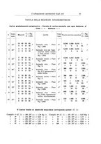 giornale/RML0015994/1922/unico/00000051