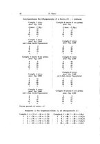 giornale/RML0015994/1922/unico/00000052