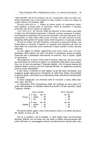 La chirurgia degli organi di movimento