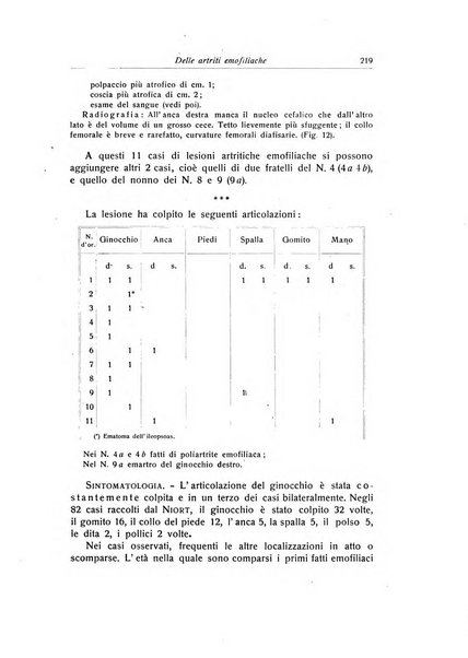 La chirurgia degli organi di movimento