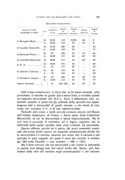 La chirurgia degli organi di movimento