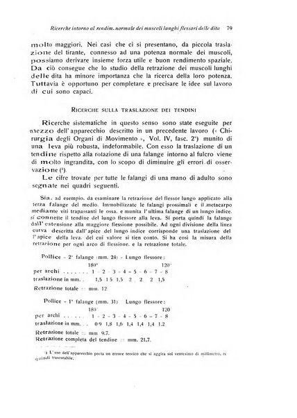 La chirurgia degli organi di movimento