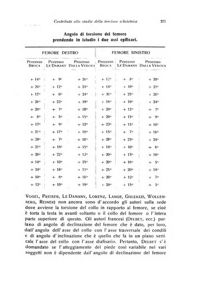 La chirurgia degli organi di movimento