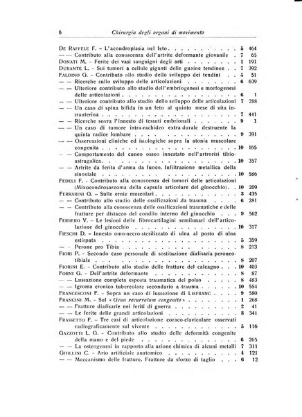 La chirurgia degli organi di movimento