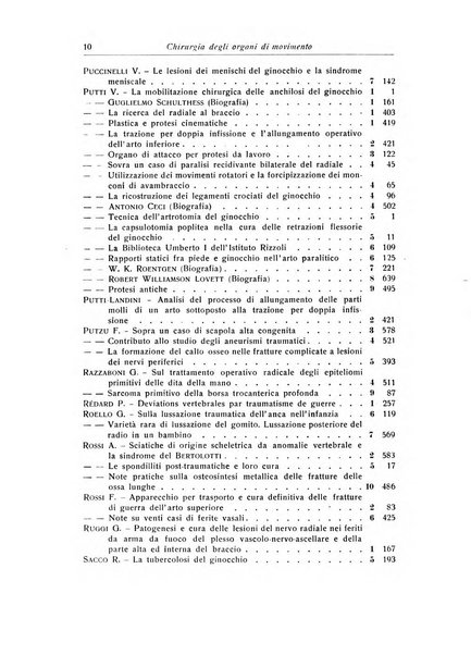 La chirurgia degli organi di movimento