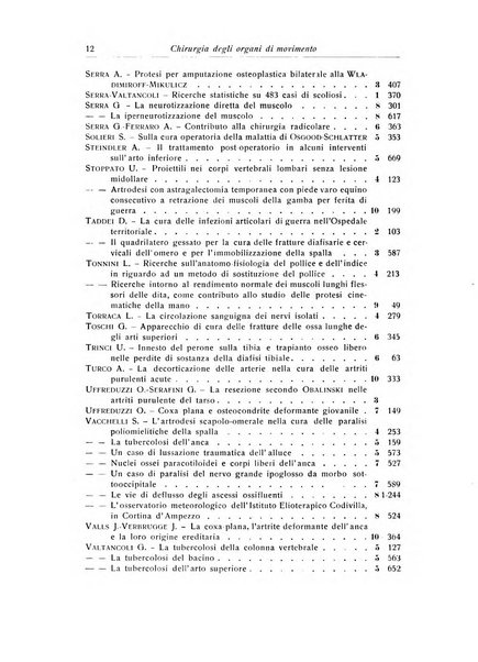 La chirurgia degli organi di movimento