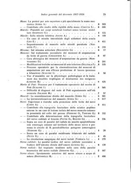 La chirurgia degli organi di movimento