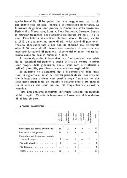 La chirurgia degli organi di movimento