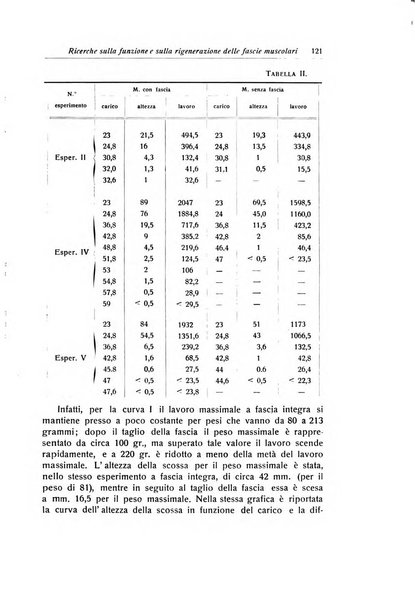 La chirurgia degli organi di movimento