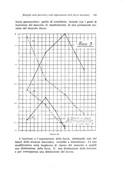 La chirurgia degli organi di movimento