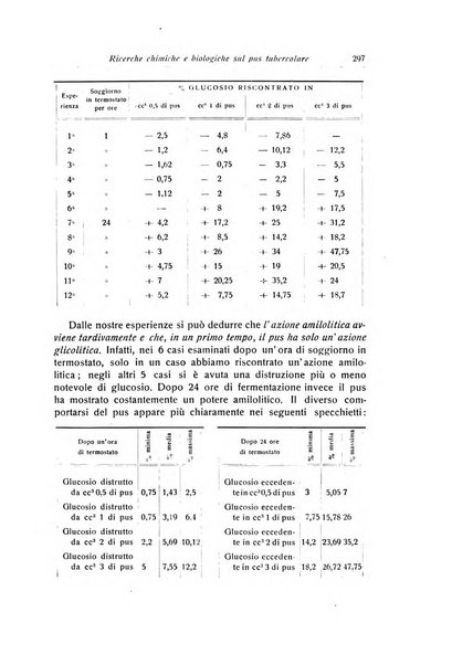 La chirurgia degli organi di movimento