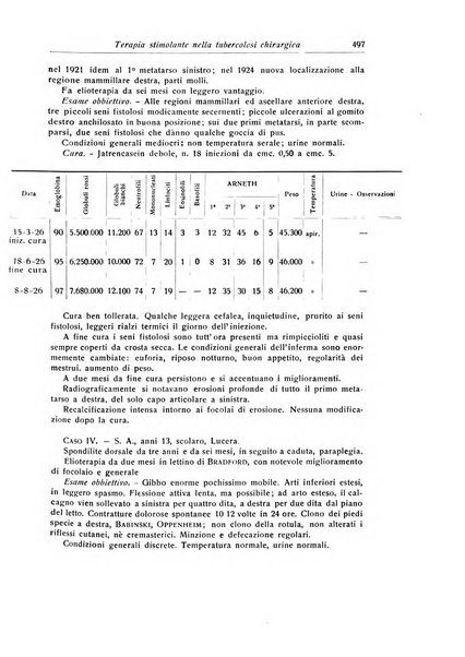 La chirurgia degli organi di movimento