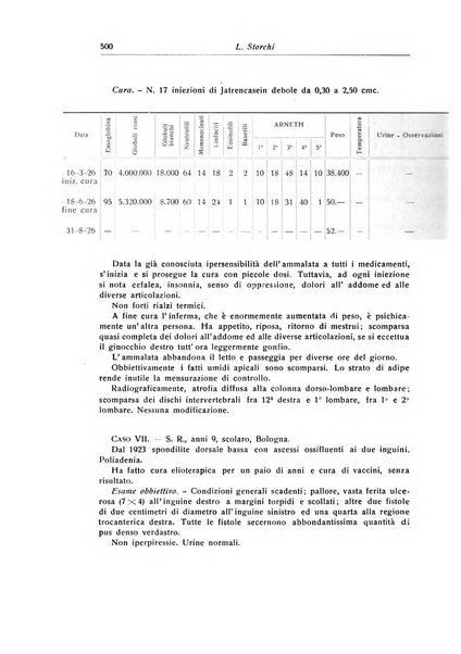 La chirurgia degli organi di movimento