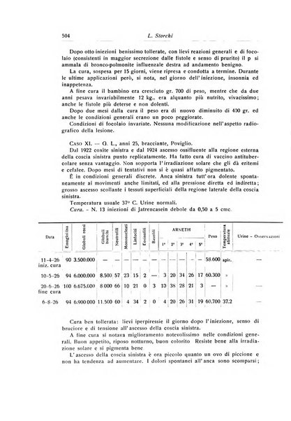 La chirurgia degli organi di movimento