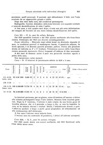 La chirurgia degli organi di movimento