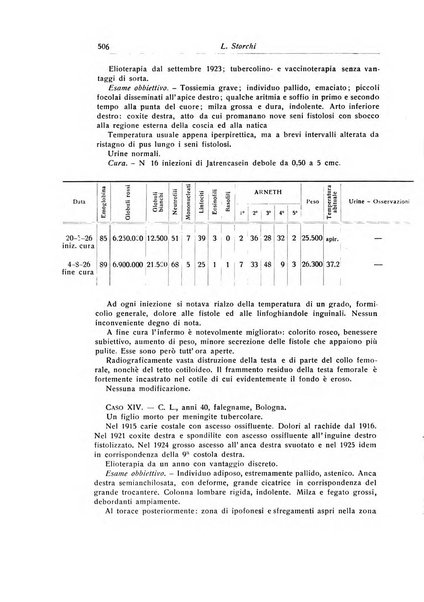 La chirurgia degli organi di movimento