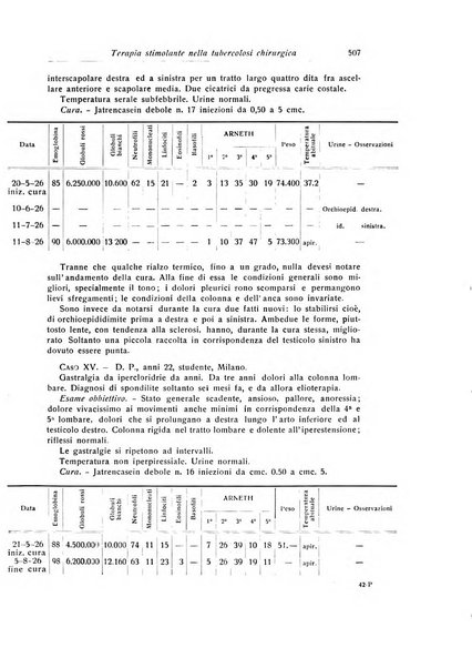 La chirurgia degli organi di movimento