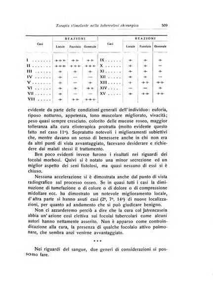 La chirurgia degli organi di movimento