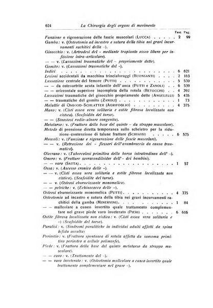 La chirurgia degli organi di movimento