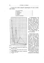 giornale/RML0015994/1928-1929/unico/00000080