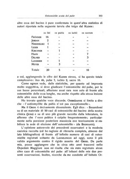 La chirurgia degli organi di movimento