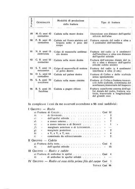 La chirurgia degli organi di movimento