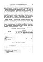 giornale/RML0015994/1928/unico/00000047