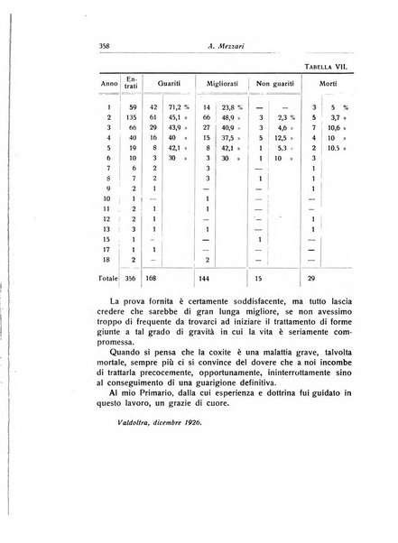 La chirurgia degli organi di movimento