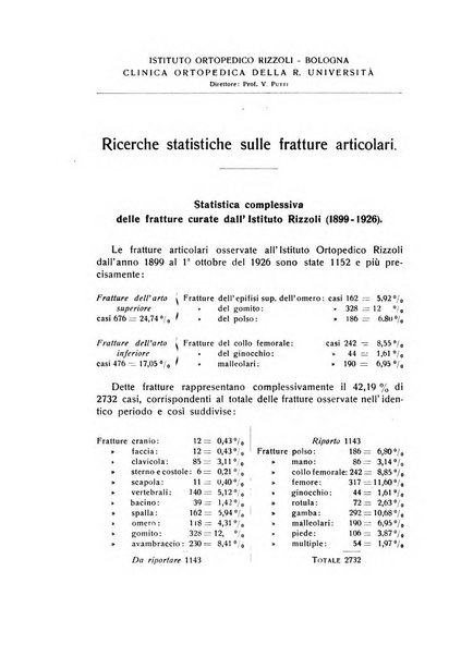 La chirurgia degli organi di movimento