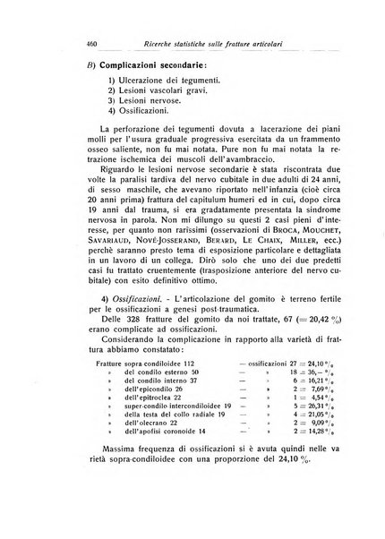 La chirurgia degli organi di movimento