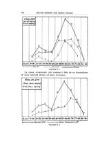 giornale/RML0015994/1928/unico/00000498