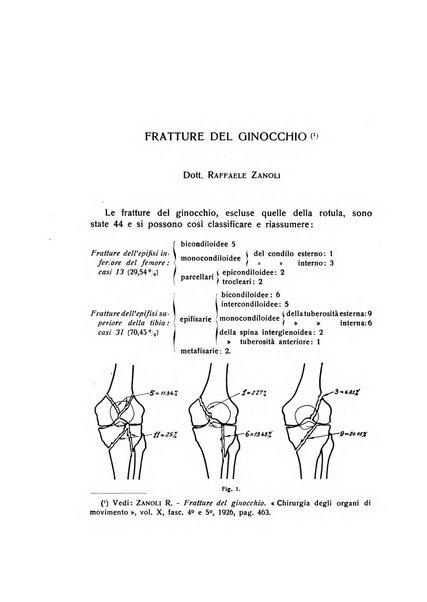 La chirurgia degli organi di movimento