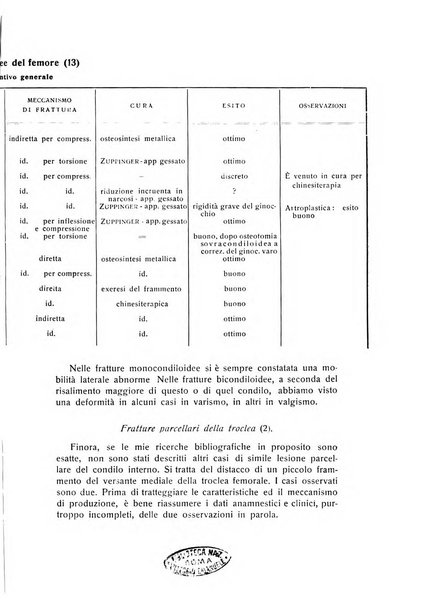 La chirurgia degli organi di movimento