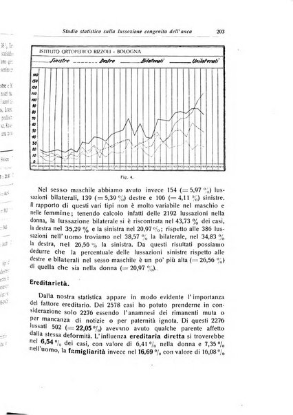 La chirurgia degli organi di movimento