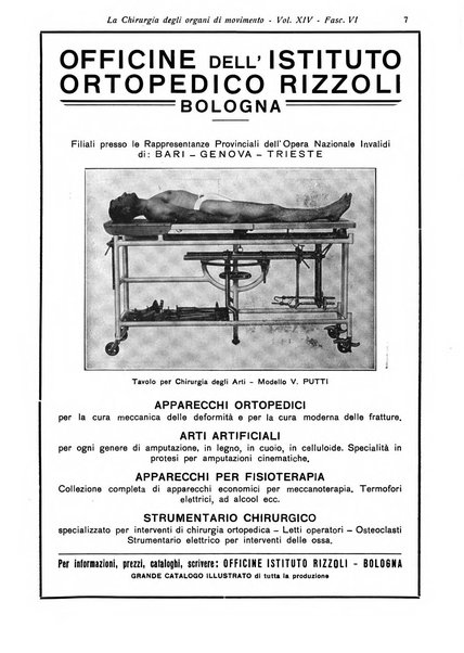 La chirurgia degli organi di movimento